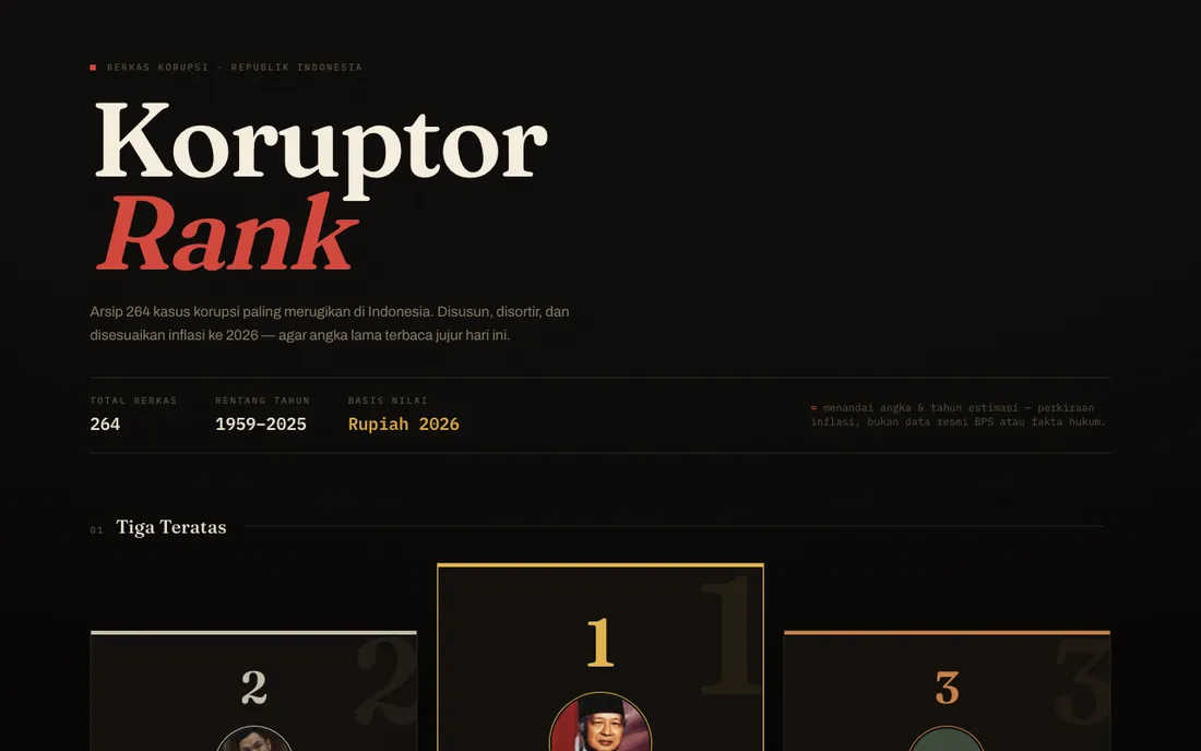 Koruptor Rank preview